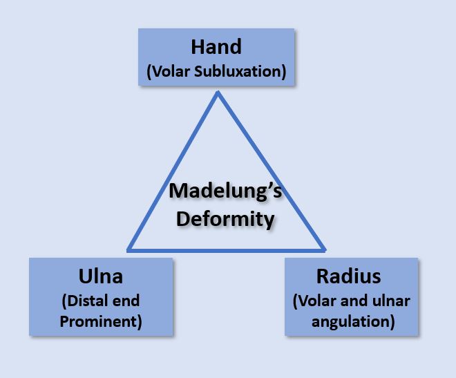Деформация на Madelung